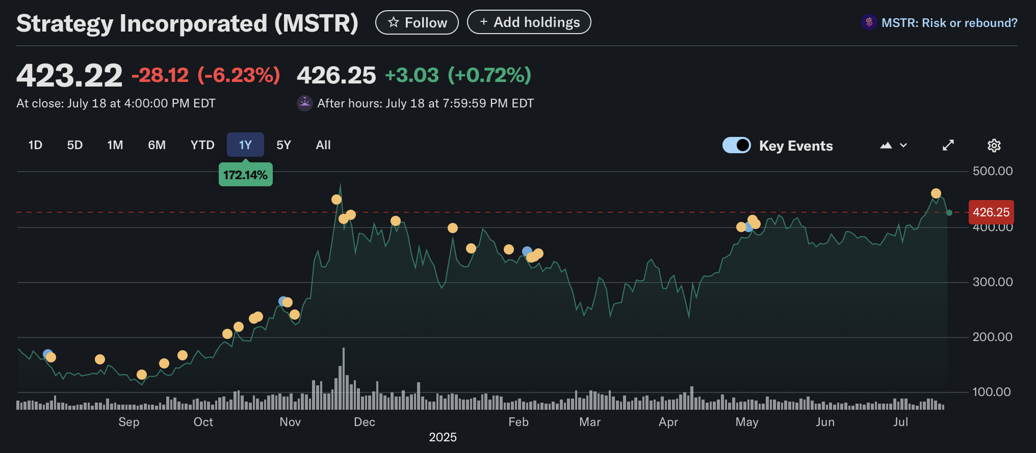 سعر البيتكوين ، microstrategy ، اعتماد Bitcoin ، مايكل سايلور