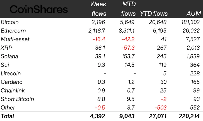 Coinshares ، Ethereum ETF ، Bitcoin ETF ، BlackRock ، ETF