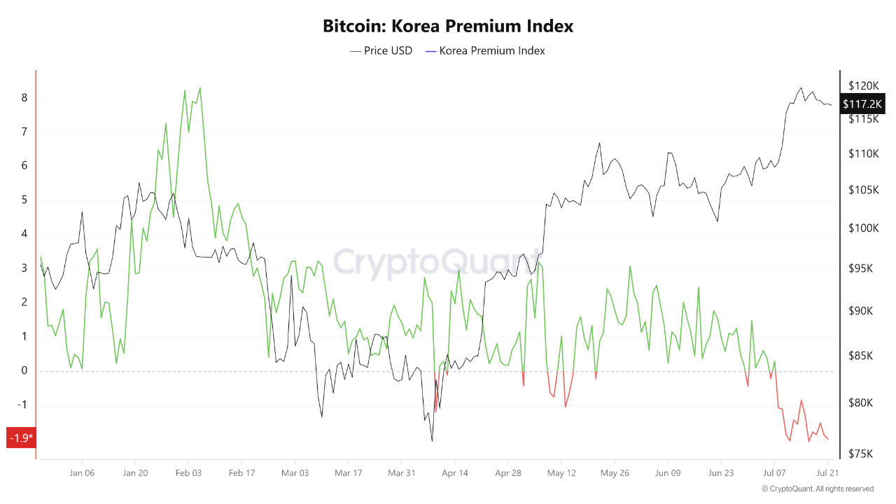 العملات المشفرة ، سعر البيتكوين ، الأسواق ، الدعاء ، تحليل الأسعار ، تحليل السوق