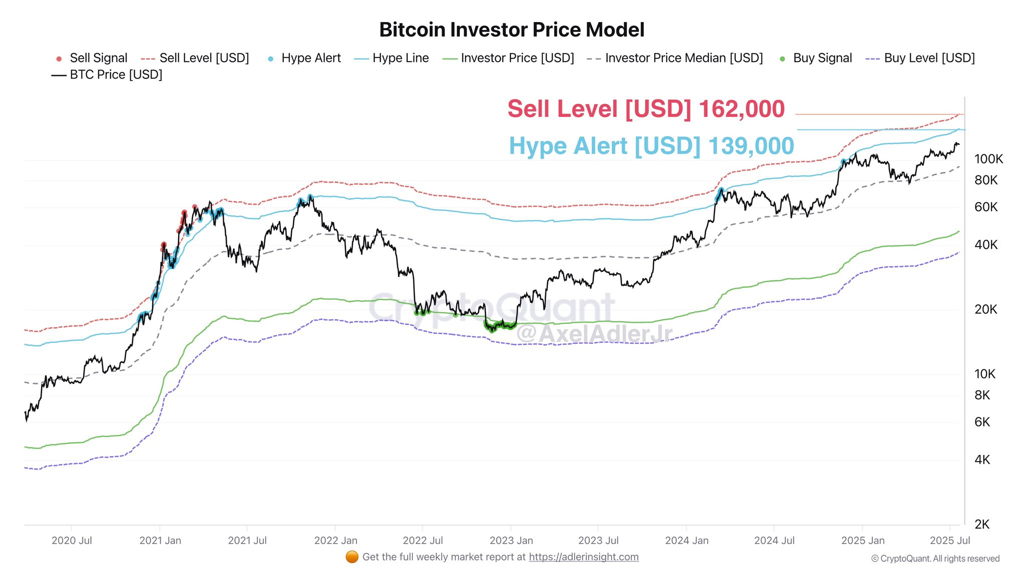 العملات المشفرة ، سعر البيتكوين ، الأسواق ، الدعاء ، تحليل الأسعار ، تحليل السوق