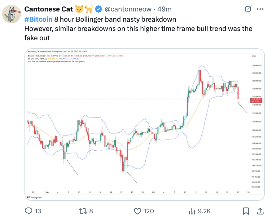 العملات المشفرة ، سعر البيتكوين ، الأسواق
