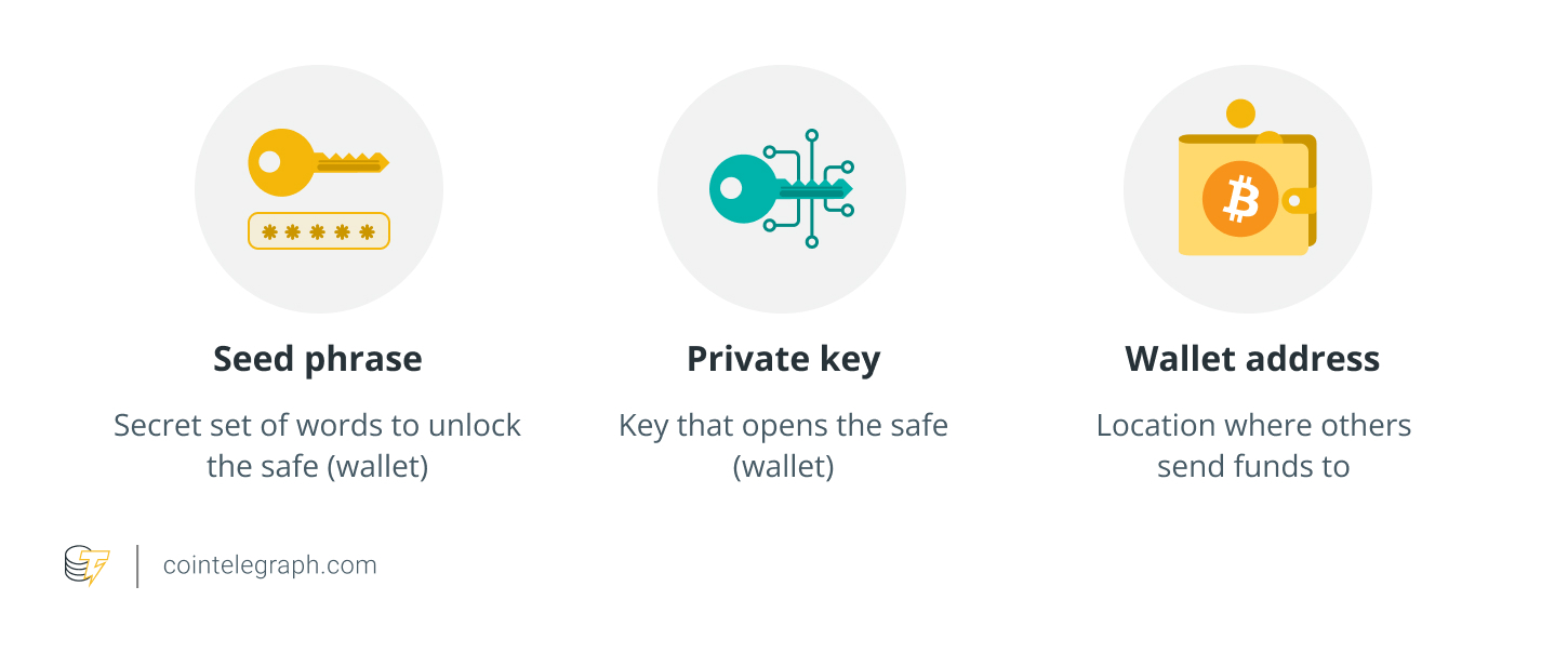 كيف يتفاعلون مع المفاتيح الخاصة وعناوين المحفظة كيف يتفاعلون مع المفاتيح الخاصة وعناوين المحفظة