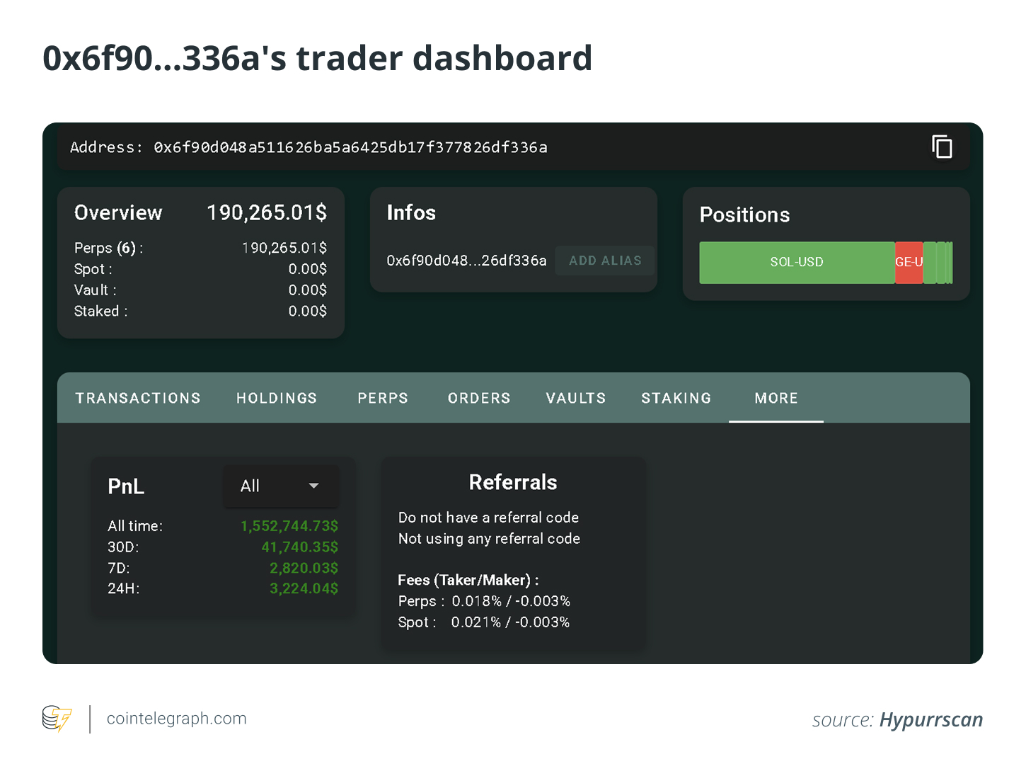 0x6F90 ... 336A's Trader Dashboard