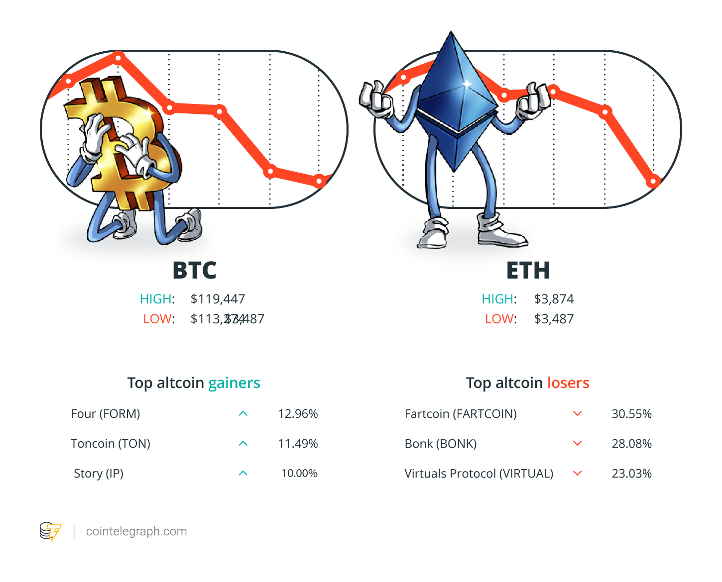 عملات مشفرة ، XRP
