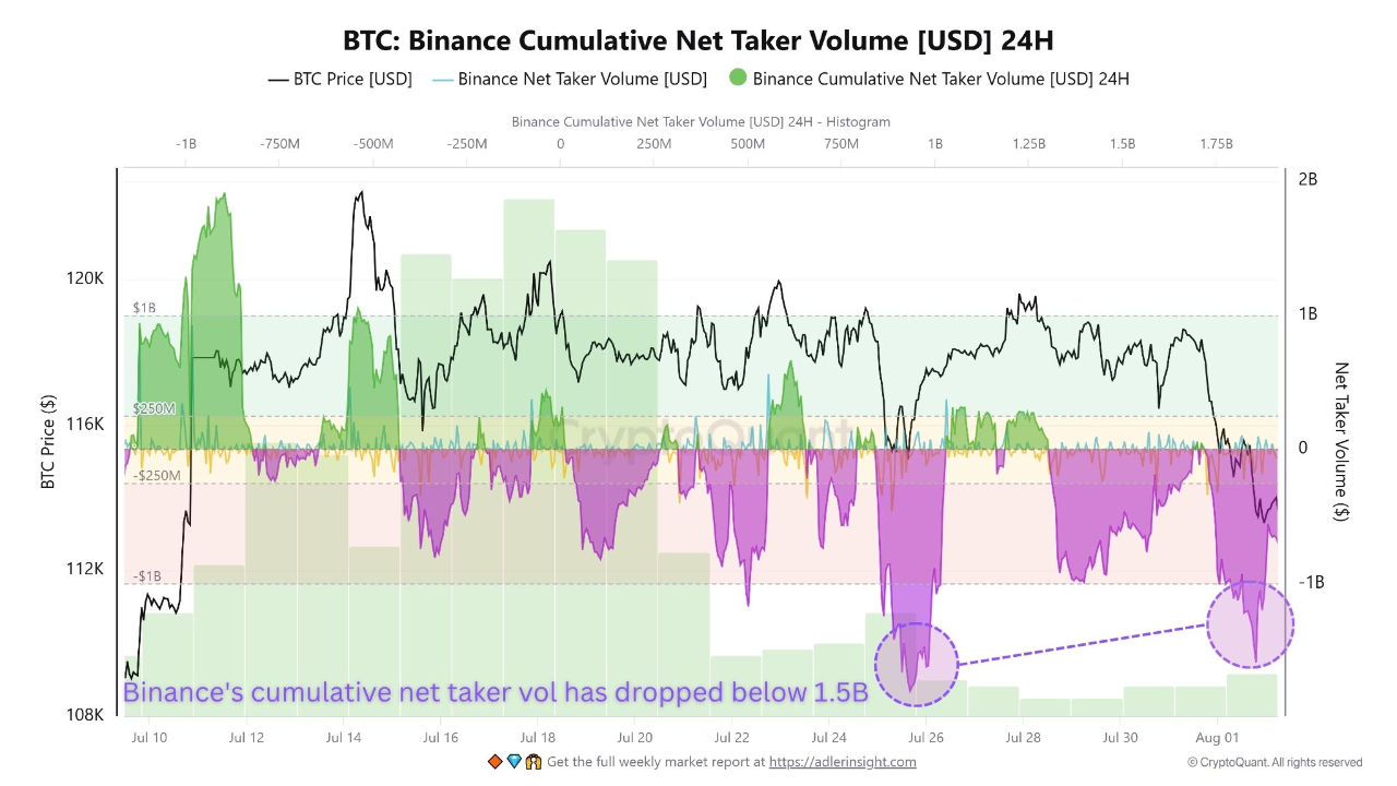 العملات المشفرة ، سعر البيتكوين ، الأسواق ، تبادل العملة المشفرة ، العقود المستقبلية للبيتكوين ، binance ، تحليل الأسعار ، تحليل السوق ، الحوت