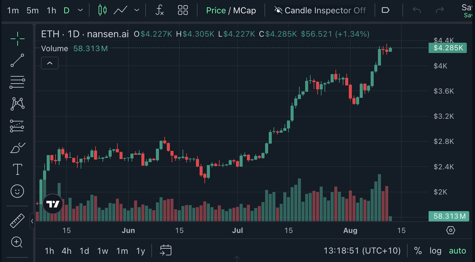 سعر الأثير