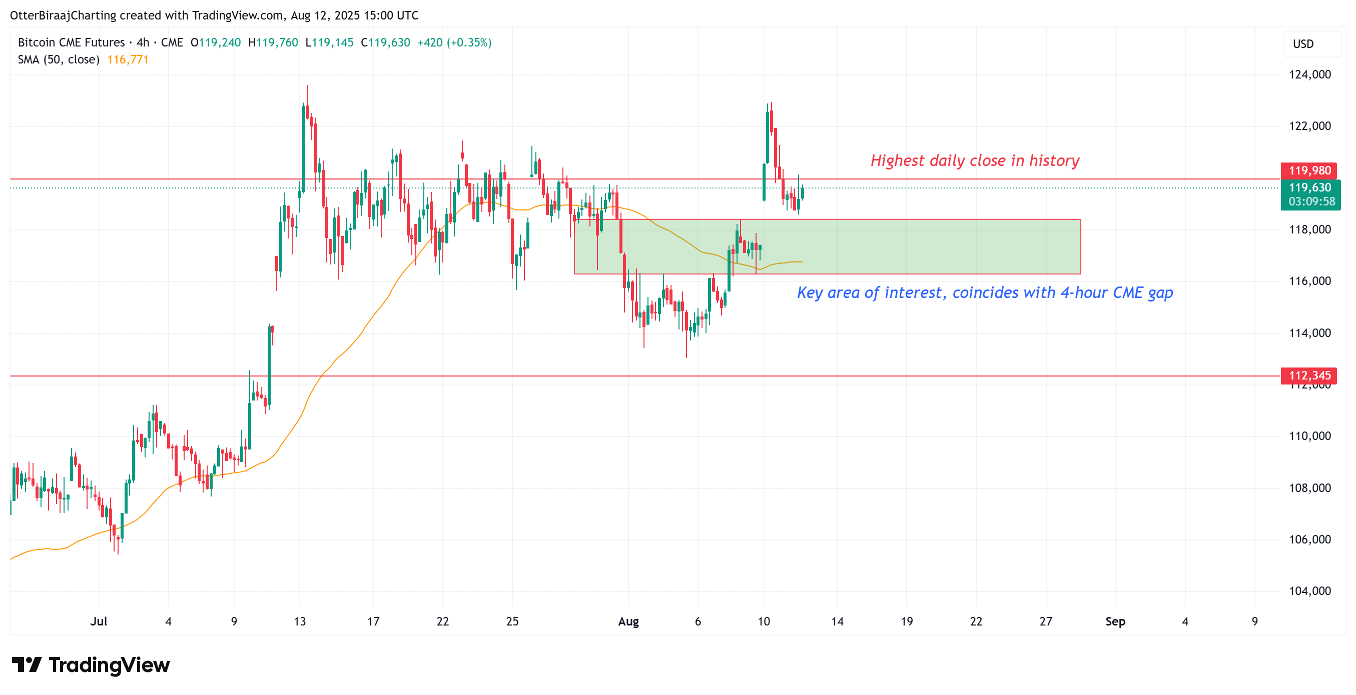 الدولار ، سعر البيتكوين ، الأسواق ، تبادل العملة المشفرة ، تحليل الأسعار ، تحليل السوق ، استثمار العملة المشفرة
