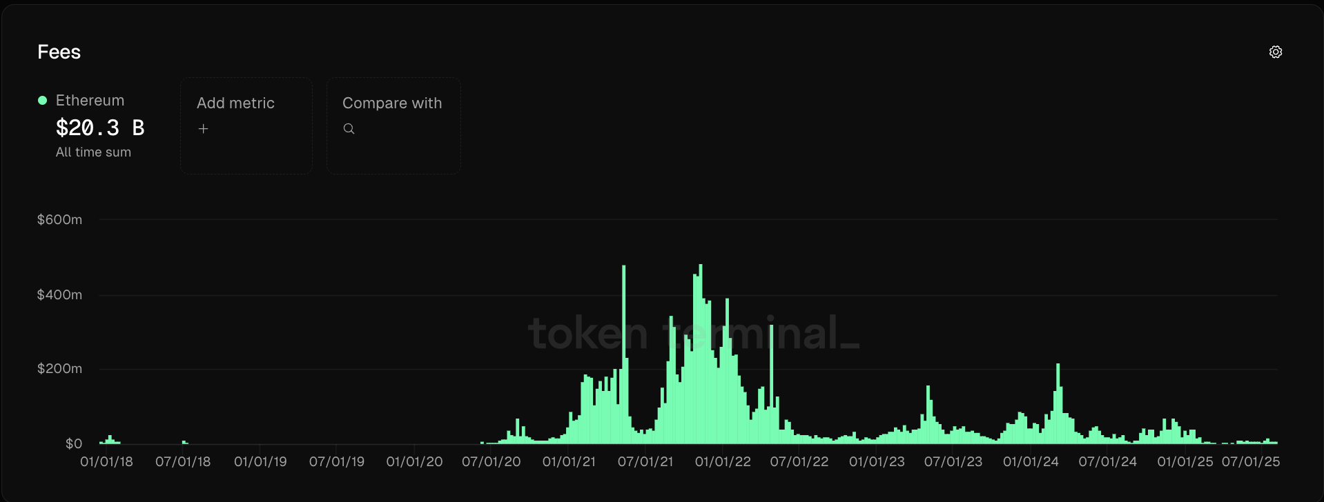 سعر Ethereum ، نانسن