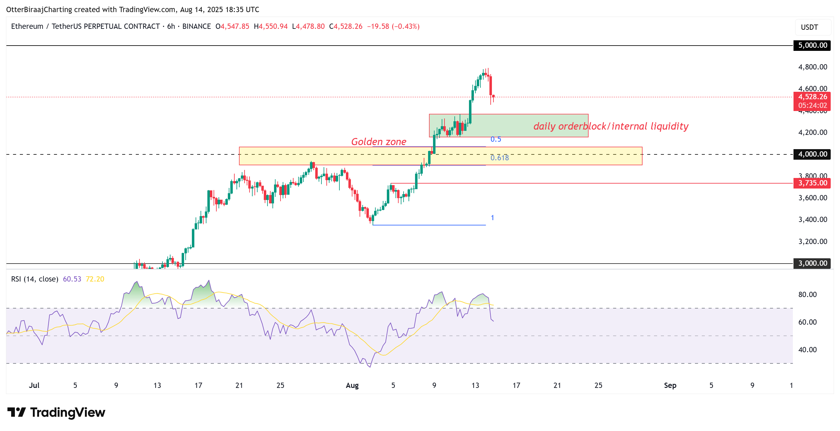 العملات المشفرة ، الأسواق ، تحليل الأسعار ، تحليل السوق ، سعر الأثير ، استثمار العملة المشفرة ، سعر Ethereum ، staking ، Ethereum ETF