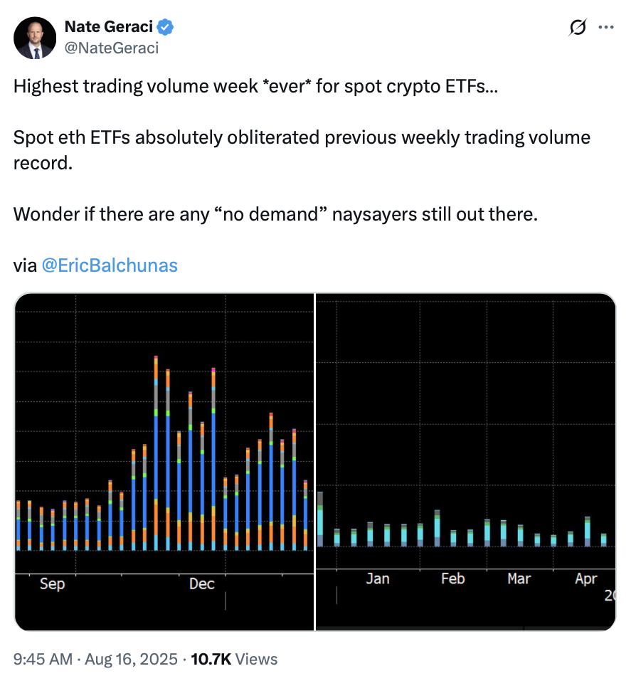 العملات المشفرة ، ETF