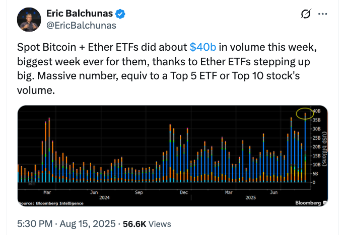 سعر Bitcoin ، الأسهم ، Coinshares ، سعر الأثير ، Ethereum ETF ، Bitcoin ETF