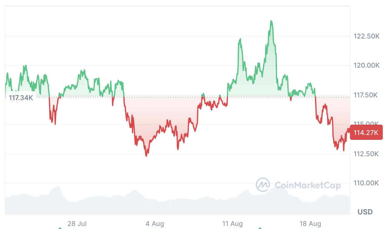 العملات المشفرة ، سعر البيتكوين ، براين أرمسترونغ