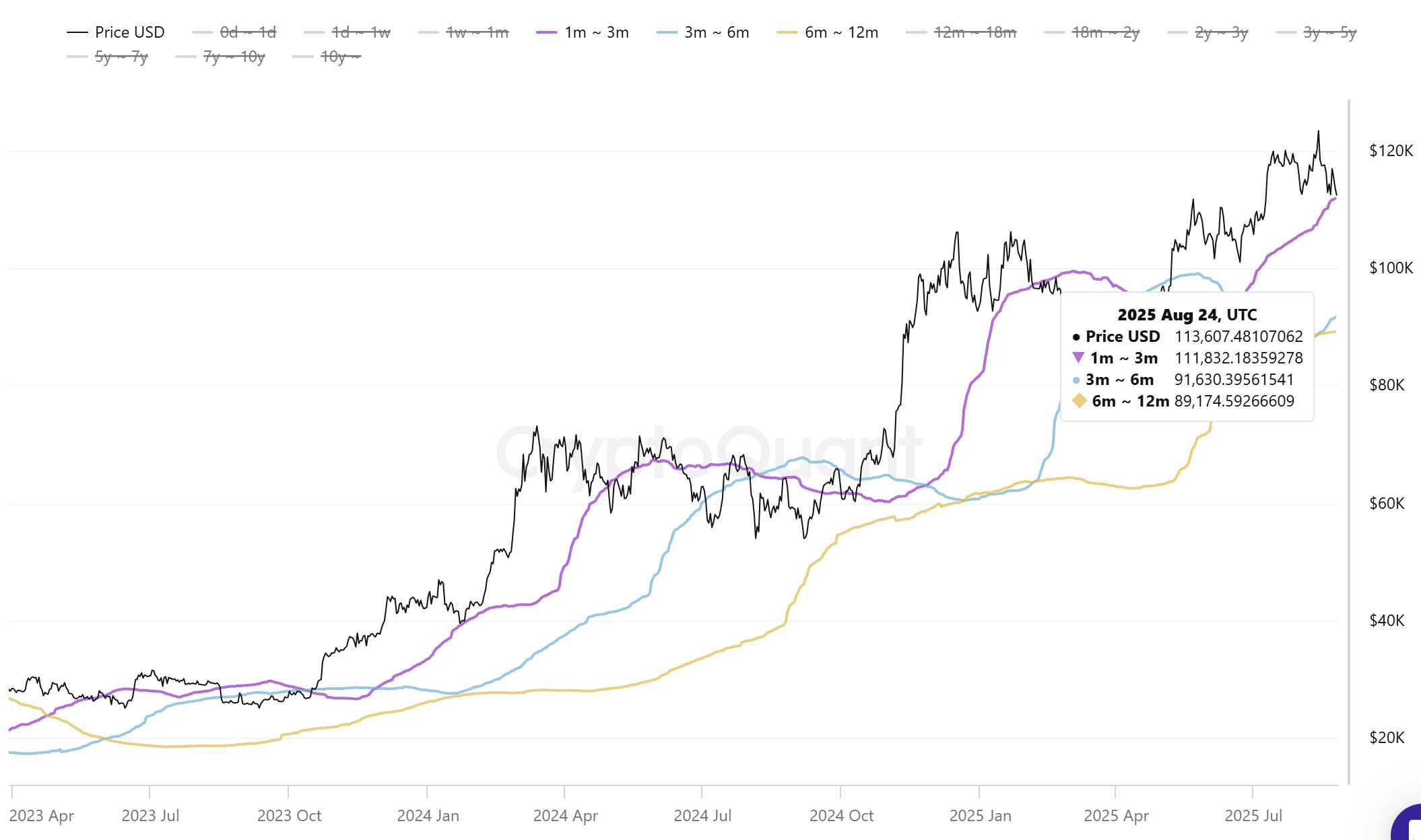 العملات المشفرة ، سعر البيتكوين ، تحليل البيتكوين ، الأسواق ، CME ، تحليل الأسعار ، تحليل السوق
