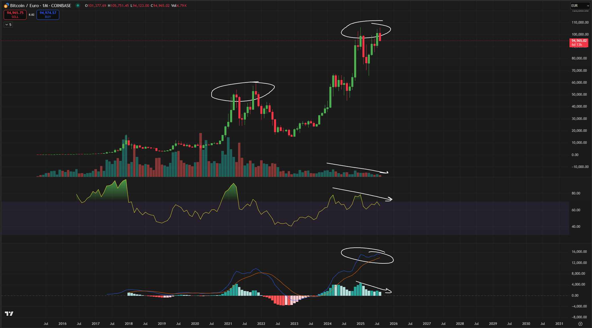 العملات المشفرة ، سعر البيتكوين ، تحليل البيتكوين ، الأسواق ، CME ، تحليل الأسعار ، تحليل السوق