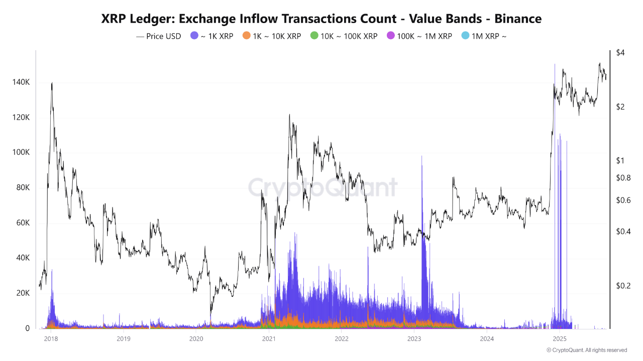 XRP ، الأسواق ، المشتقات ، تحليل الأسعار ، العقود الآجلة ، تحليل السوق ، ساعة Altcoin