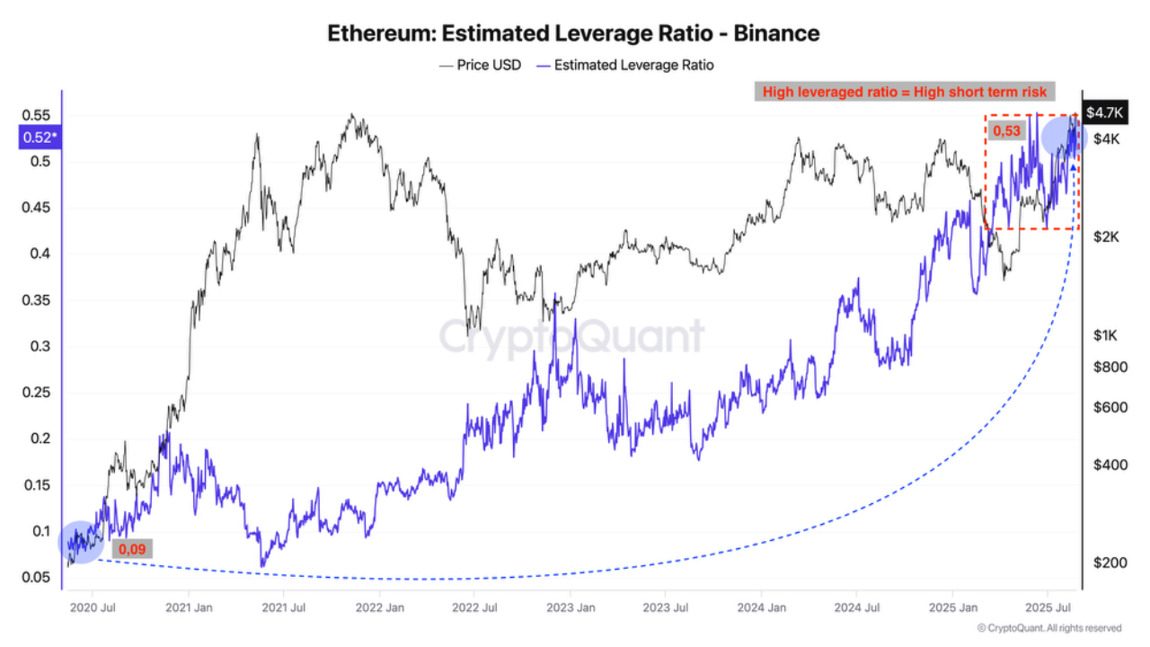 العملات المشفرة ، سعر البيتكوين ، الأسواق ، تبادل العملة المشفرة ، binance ، تحليل الأسعار ، تحليل السوق ، ساعة altcoin ، سعر الأثير ، سعر Ethereum ، Ethereum etf