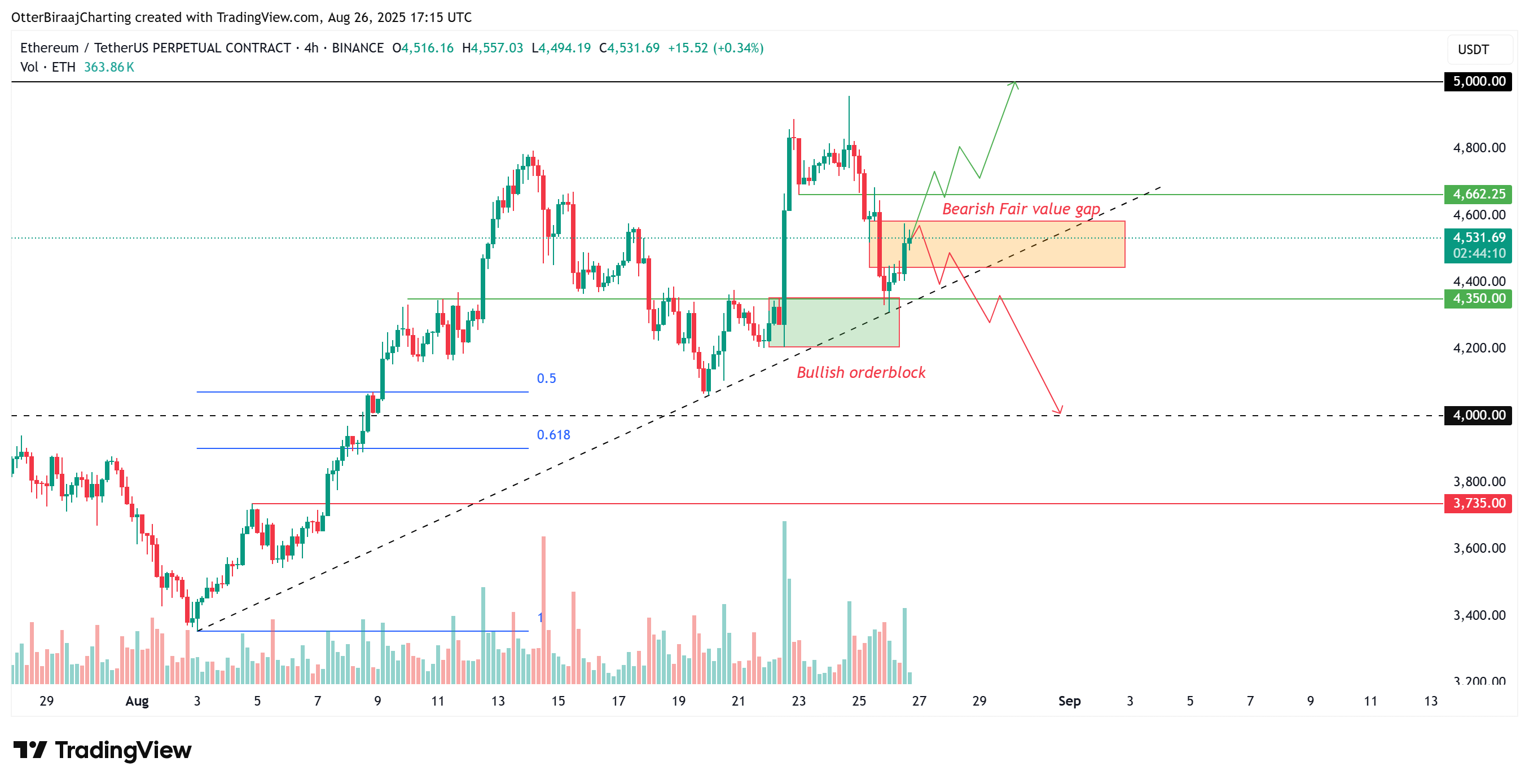 العملات المشفرة ، سعر البيتكوين ، الأسواق ، تبادل العملة المشفرة ، binance ، تحليل الأسعار ، تحليل السوق ، ساعة altcoin ، سعر الأثير ، سعر Ethereum ، Ethereum etf