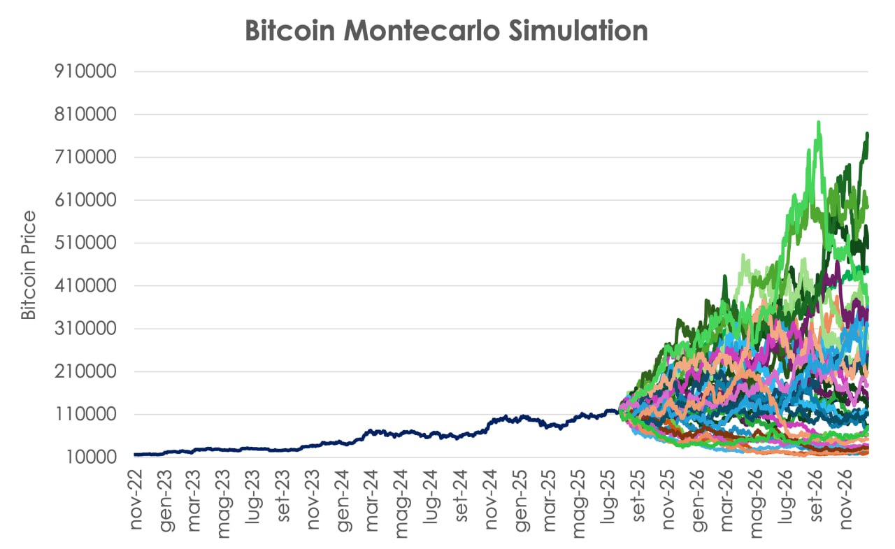 العملات المشفرة ، سعر البيتكوين ، الأسواق ، تحليل السوق