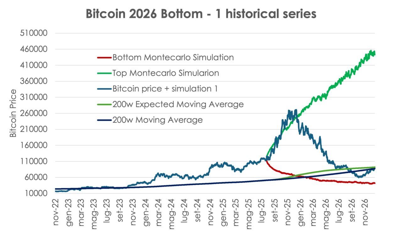 العملات المشفرة ، سعر البيتكوين ، الأسواق ، تحليل السوق