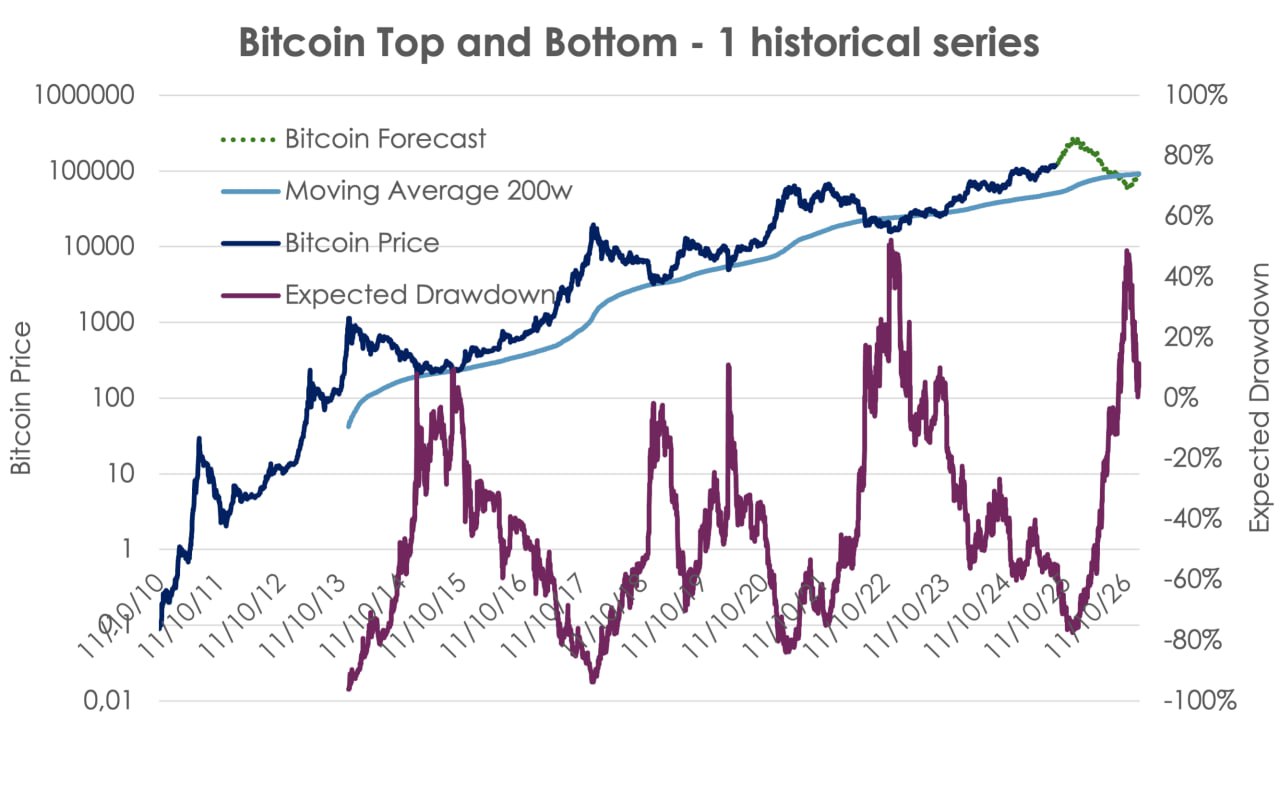 العملات المشفرة ، سعر البيتكوين ، الأسواق ، تحليل السوق