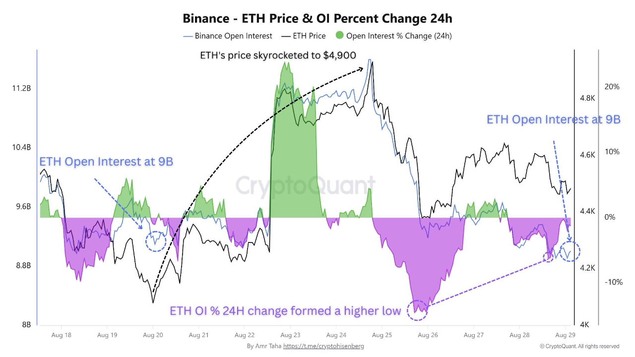 العملات المشفرة ، الأسواق ، سعر الأثير ، سعر Ethereum ، Ethereum ETF