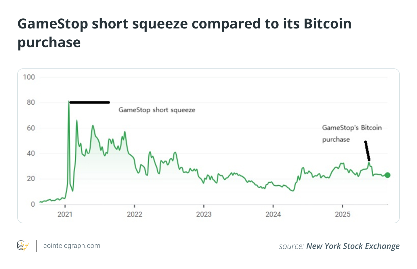 العملات المشفرة ، سعر البيتكوين ، الاستثمارات ، microstrategy ، الميزات ، الشركات