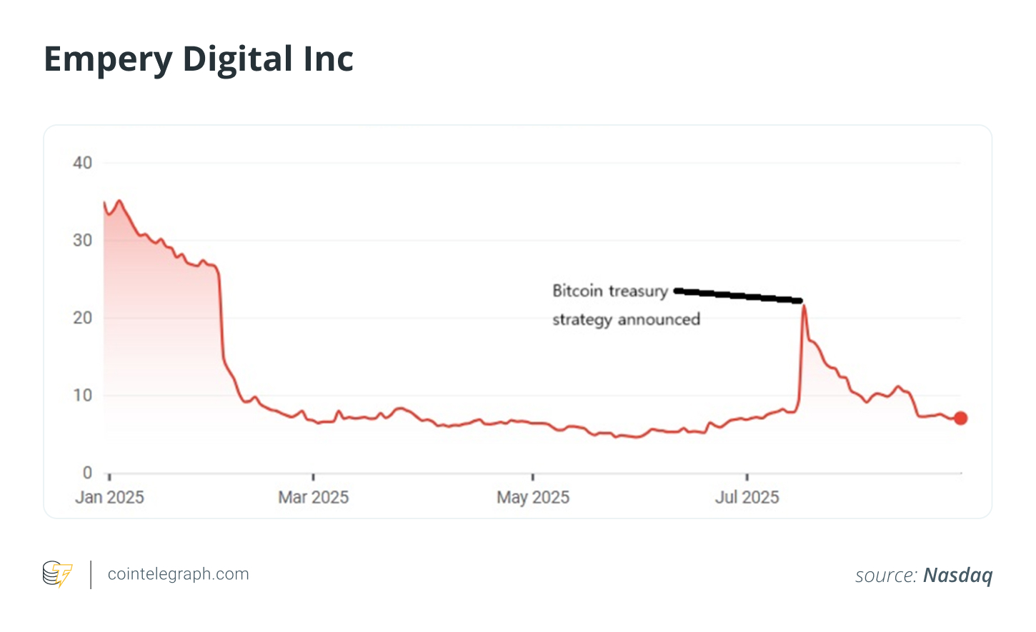 العملات المشفرة ، سعر البيتكوين ، الاستثمارات ، microstrategy ، الميزات ، الشركات