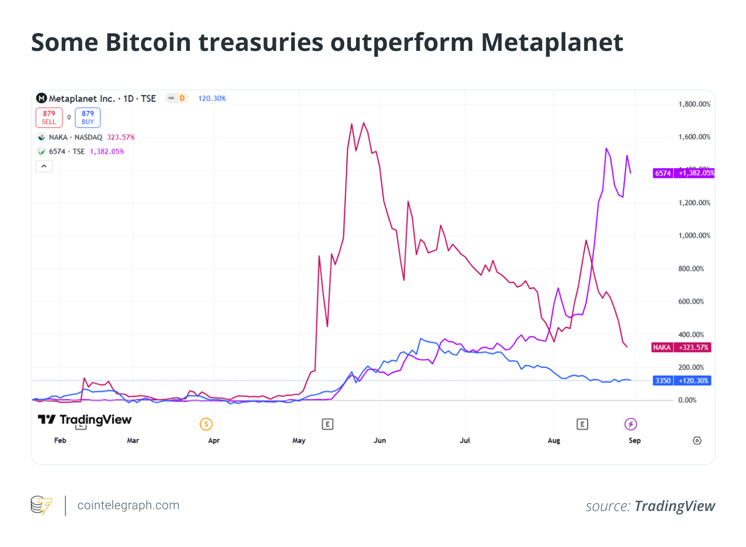 العملات المشفرة ، سعر البيتكوين ، الاستثمارات ، microstrategy ، الميزات ، الشركات