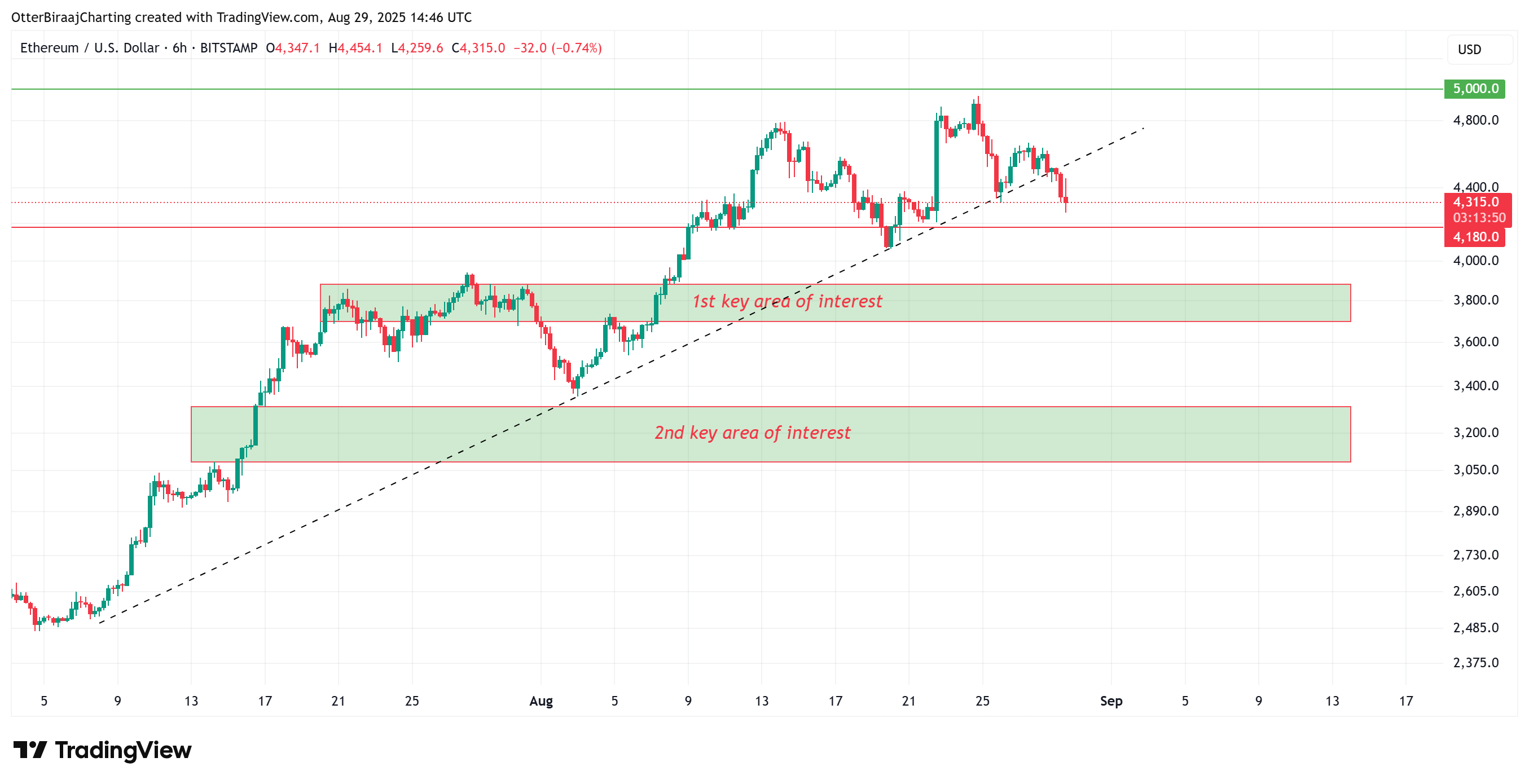 العملات المشفرة ، الأسواق ، سعر الأثير ، سعر Ethereum ، Ethereum ETF