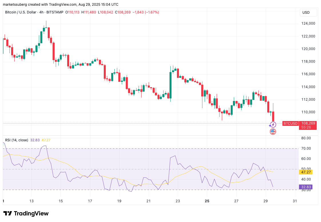 سعر البيتكوين ، الأسواق ، تحليل السوق