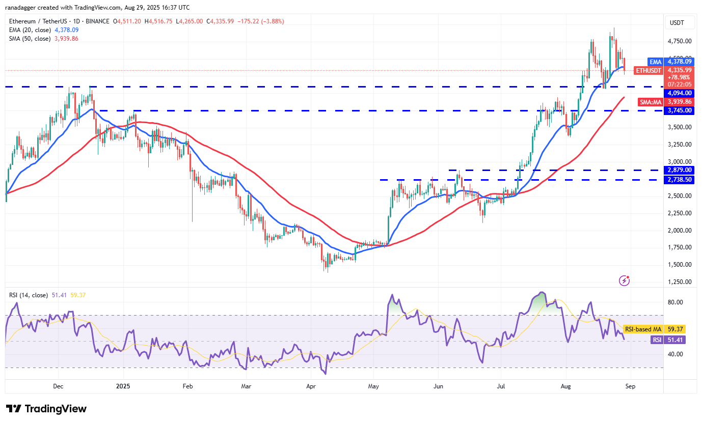 DogeCoin ، عملات مشفرة ، سعر بيتكوين ، عيد الميلاد ، XRP ، الأسواق ، تبادل العملة المشفرة ، Cardano ، تحليل الأسعار ، عملة Binance ، Chainlink ، تحليل السوق ، سعر الأثير ، Solana ، Ethereum ETF ، Bitcoin ETF ، ETF ، SUI