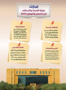 58000 وظيفة جديدة للسعوديين.. قفزة في التمكين و34% حضور للمهندسين السعوديين في 2024