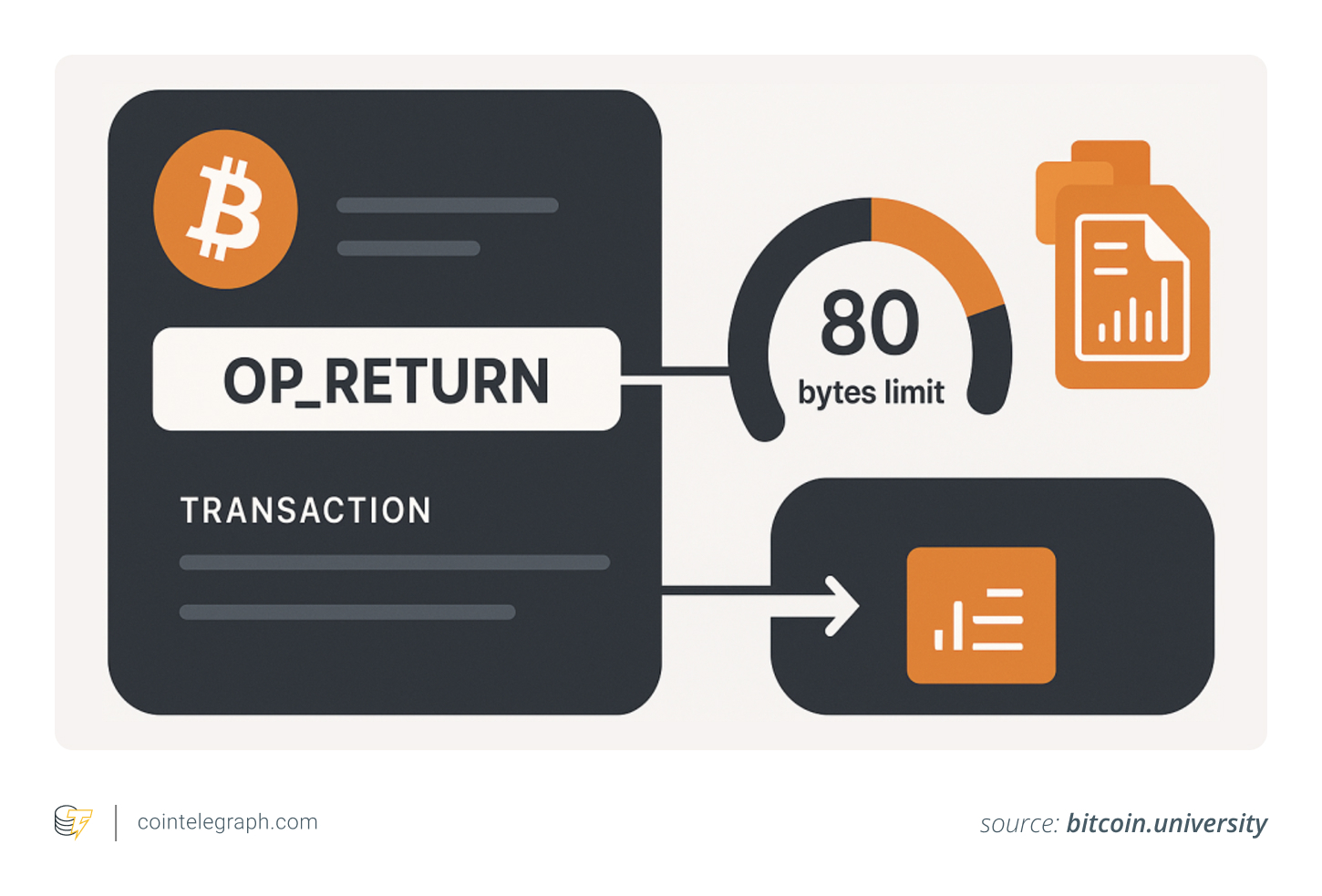 الدفاع عن الحد الأقصى لـ Bitcoin 80 بايت OP_RETURN