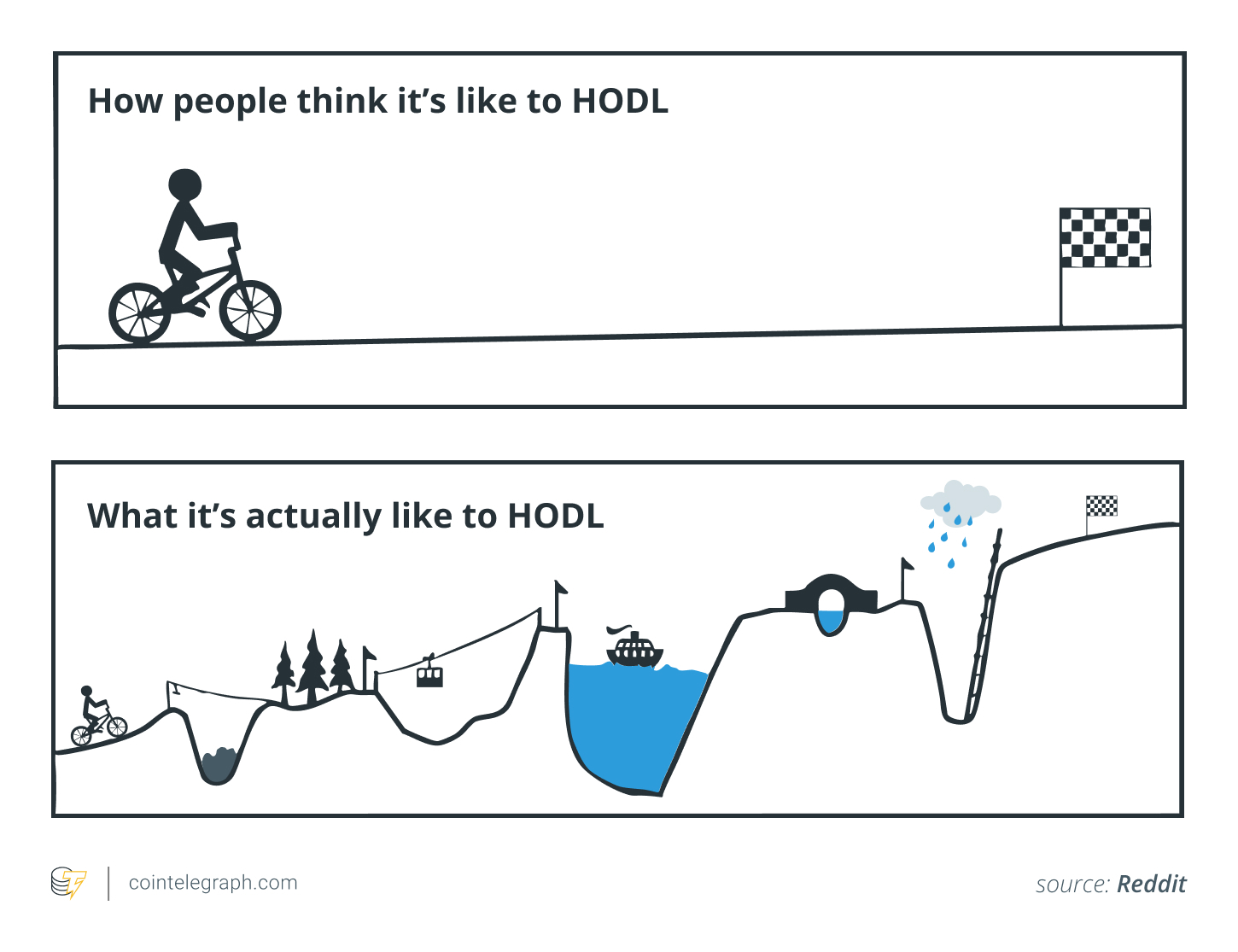 ما هو HODL في التشفير