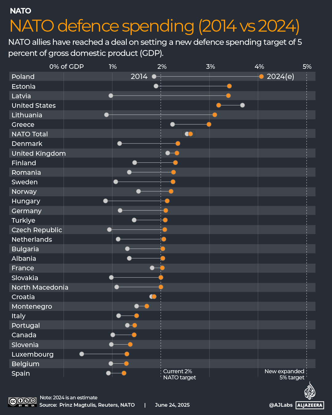 التفاعلية الناتو-الانتفاضة GDP-1750784626