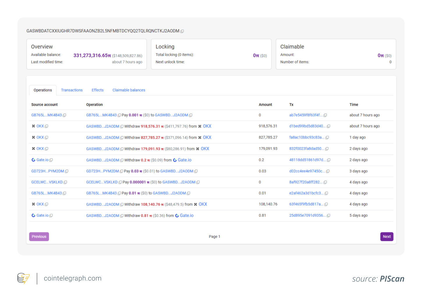 نشاط تراكم محفظة الحوت Pi Network