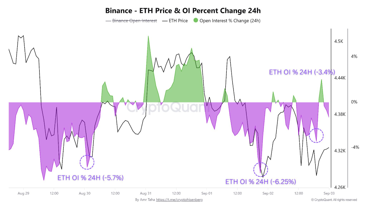 العملات المشفرة ، الأسواق ، تبادل العملة المشفرة ، المشتقات ، binance ، تحليل الأسعار ، العقود الآجلة ، تحليل السوق ، سعر الأثير ، سعر Ethereum ، Ethereum ETF