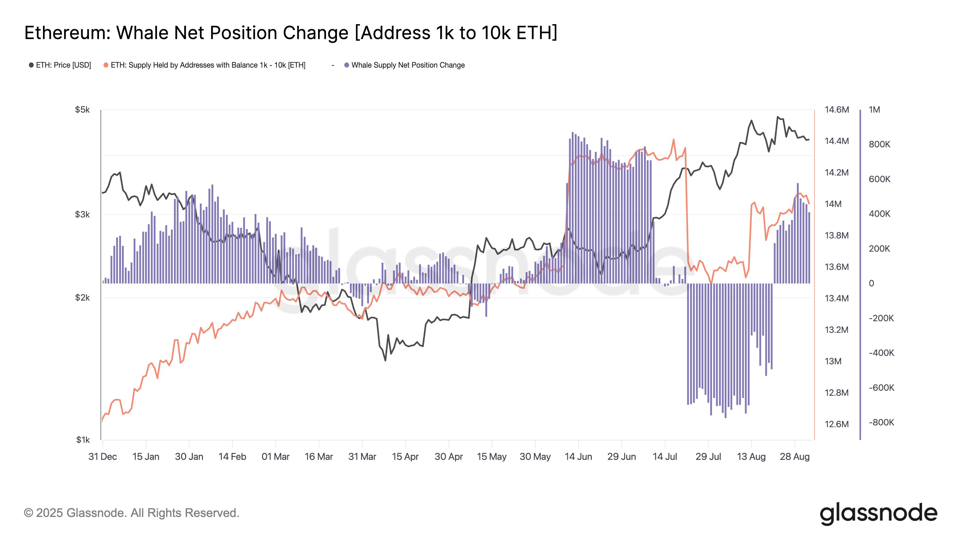 العملات المشفرة ، الأسواق ، تبادل العملة المشفرة ، المشتقات ، binance ، تحليل الأسعار ، العقود الآجلة ، تحليل السوق ، سعر الأثير ، سعر Ethereum ، Ethereum ETF