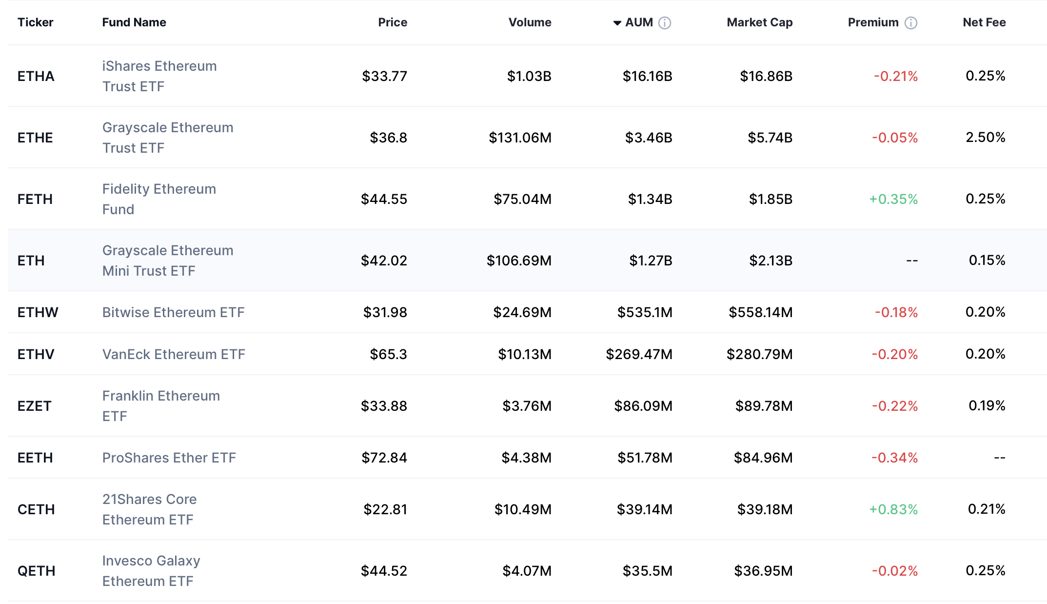 تبادل العملة المشفرة ، Ethereum ETF