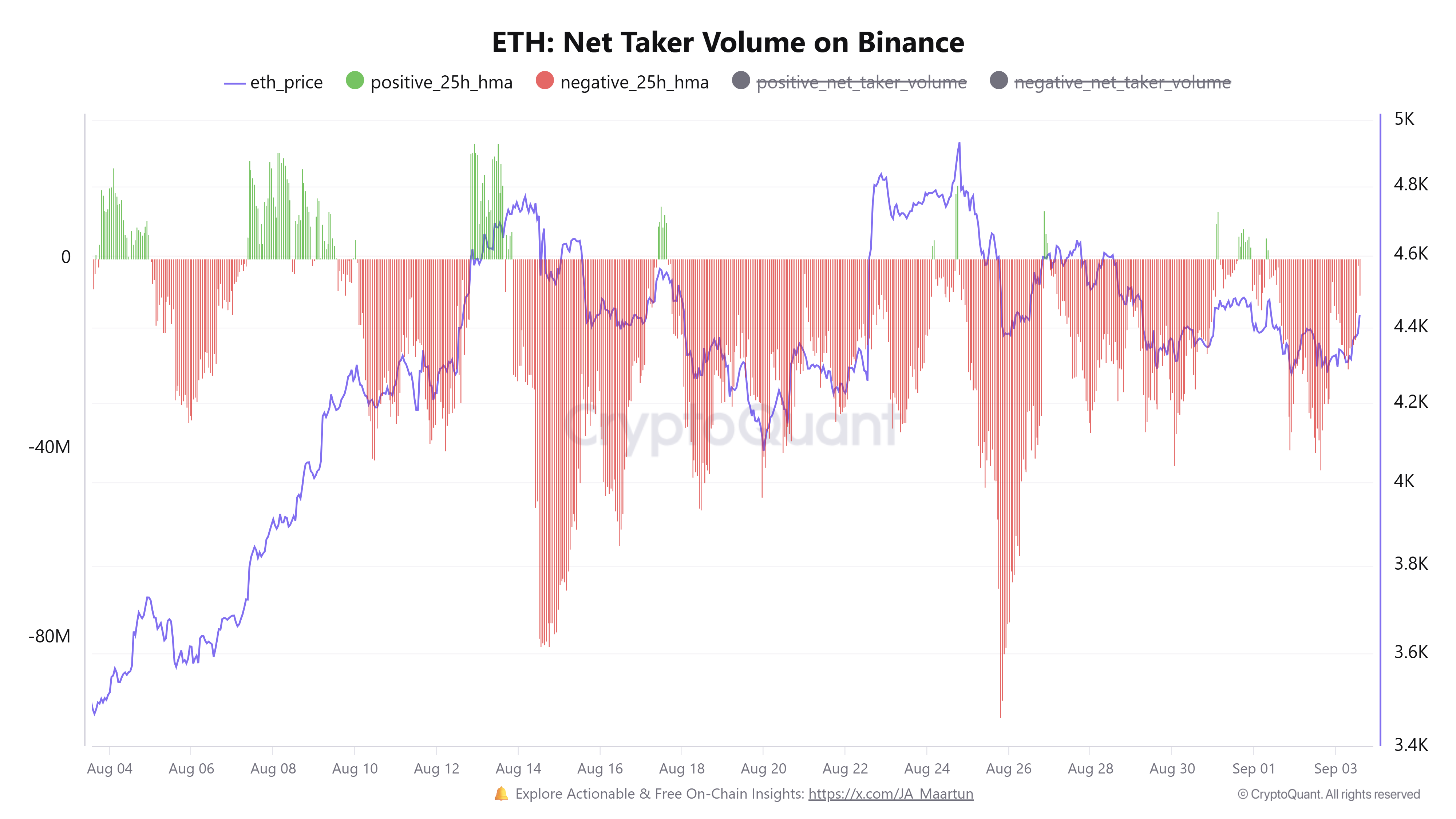 العملات المشفرة ، الأسواق ، تبادل العملة المشفرة ، binance ، تحليل الأسعار ، تحليل السوق ، سعر الأثير ، سعر ethereum