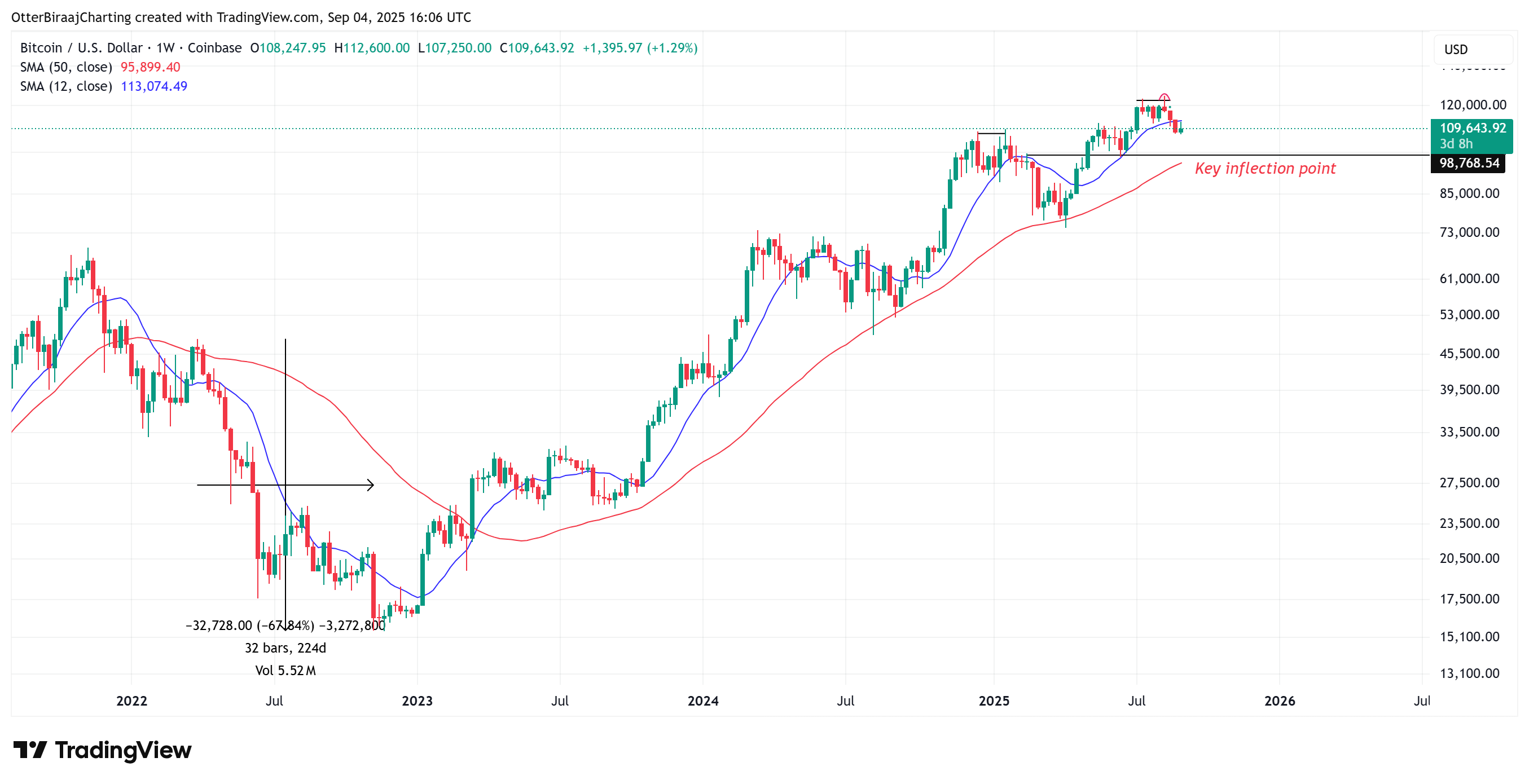 العملات المشفرة ، سعر البيتكوين ، الأسواق ، تبادل العملة المشفرة ، binance ، تحليل الأسعار ، تحليل السوق