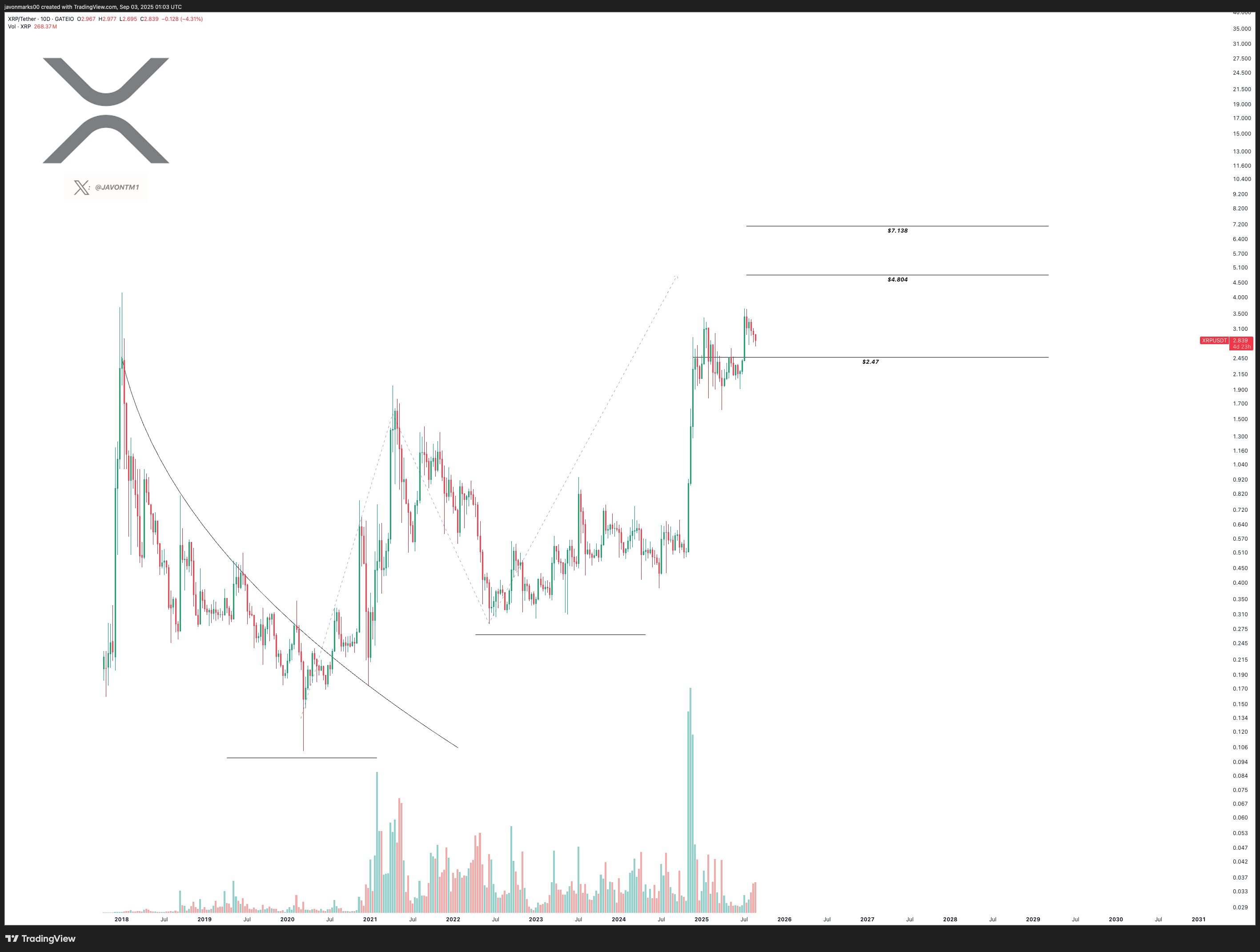 العملات المشفرة ، XRP ، الأسواق ، تبادل العملة المشفرة ، المشتقات ، binance ، تحليل الأسعار ، العقود الآجلة ، تحليل السوق
