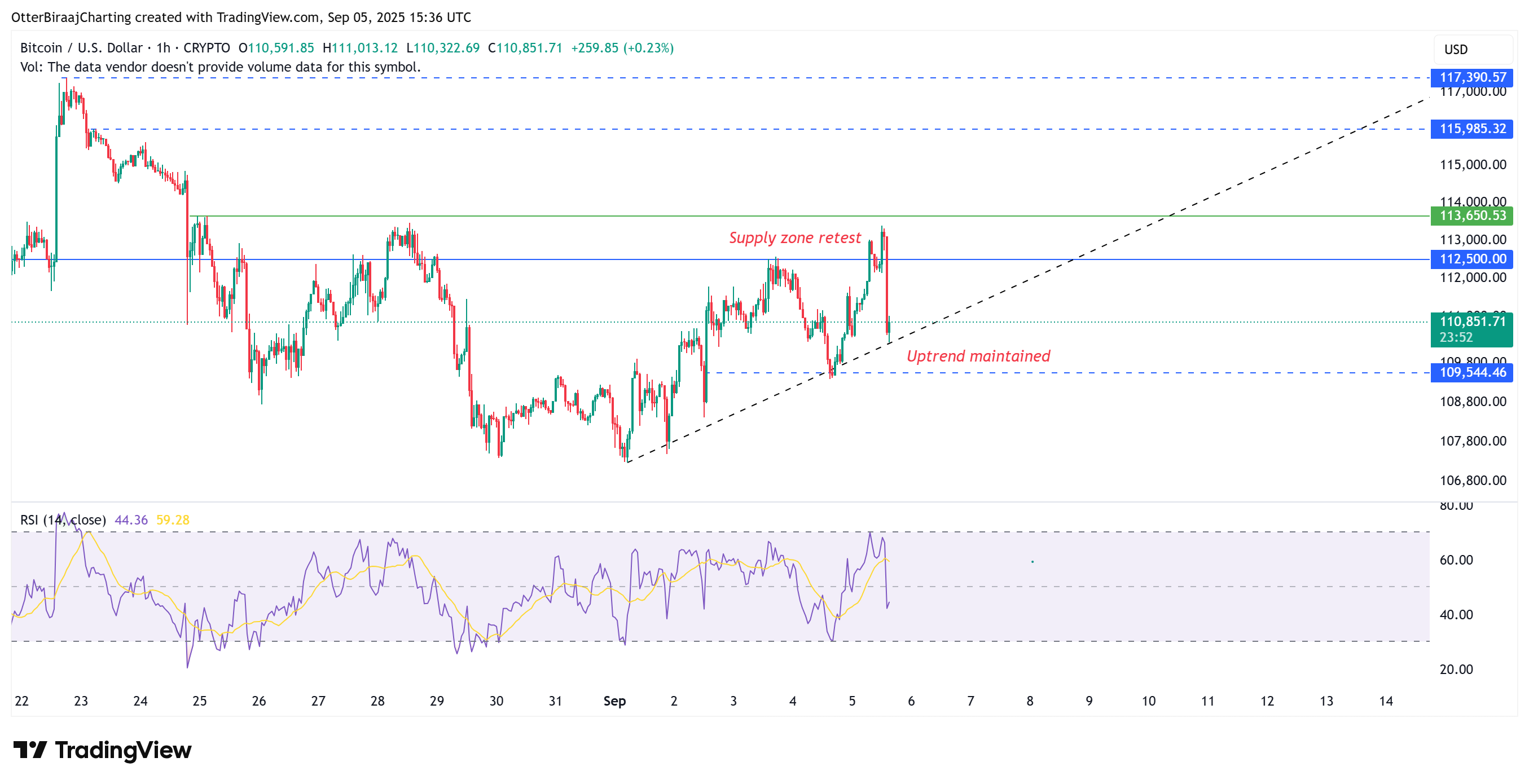 العملات المشفرة ، سعر البيتكوين ، الأسواق ، الولايات المتحدة ، تبادل العملة المشفرة ، تحليل الأسعار ، تحليل السوق