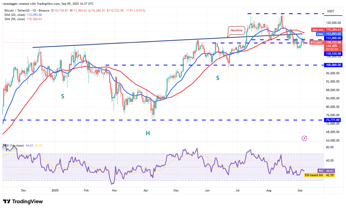 DogeCoin ، Cryptocurrency ، Bitcoin Price ، XRP ، Markets ، Cryptocurrency Exchange ، Cardano ، تحليل الأسعار ، عملة Binance ، Chainlink ، تحليل السوق ، سعر الأثير ، Solana ، Bitcoin ETF ، ETF ، SUI