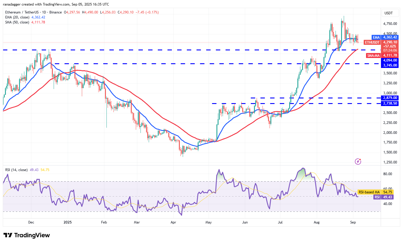 DogeCoin ، Cryptocurrency ، Bitcoin Price ، XRP ، Markets ، Cryptocurrency Exchange ، Cardano ، تحليل الأسعار ، عملة Binance ، Chainlink ، تحليل السوق ، سعر الأثير ، Solana ، Bitcoin ETF ، ETF ، SUI
