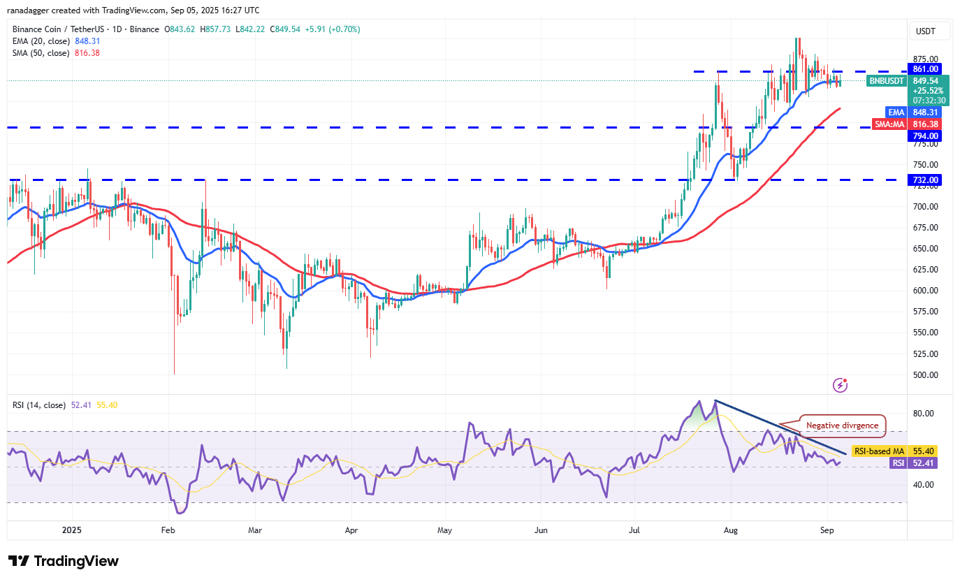 DogeCoin ، Cryptocurrency ، Bitcoin Price ، XRP ، Markets ، Cryptocurrency Exchange ، Cardano ، تحليل الأسعار ، عملة Binance ، Chainlink ، تحليل السوق ، سعر الأثير ، Solana ، Bitcoin ETF ، ETF ، SUI