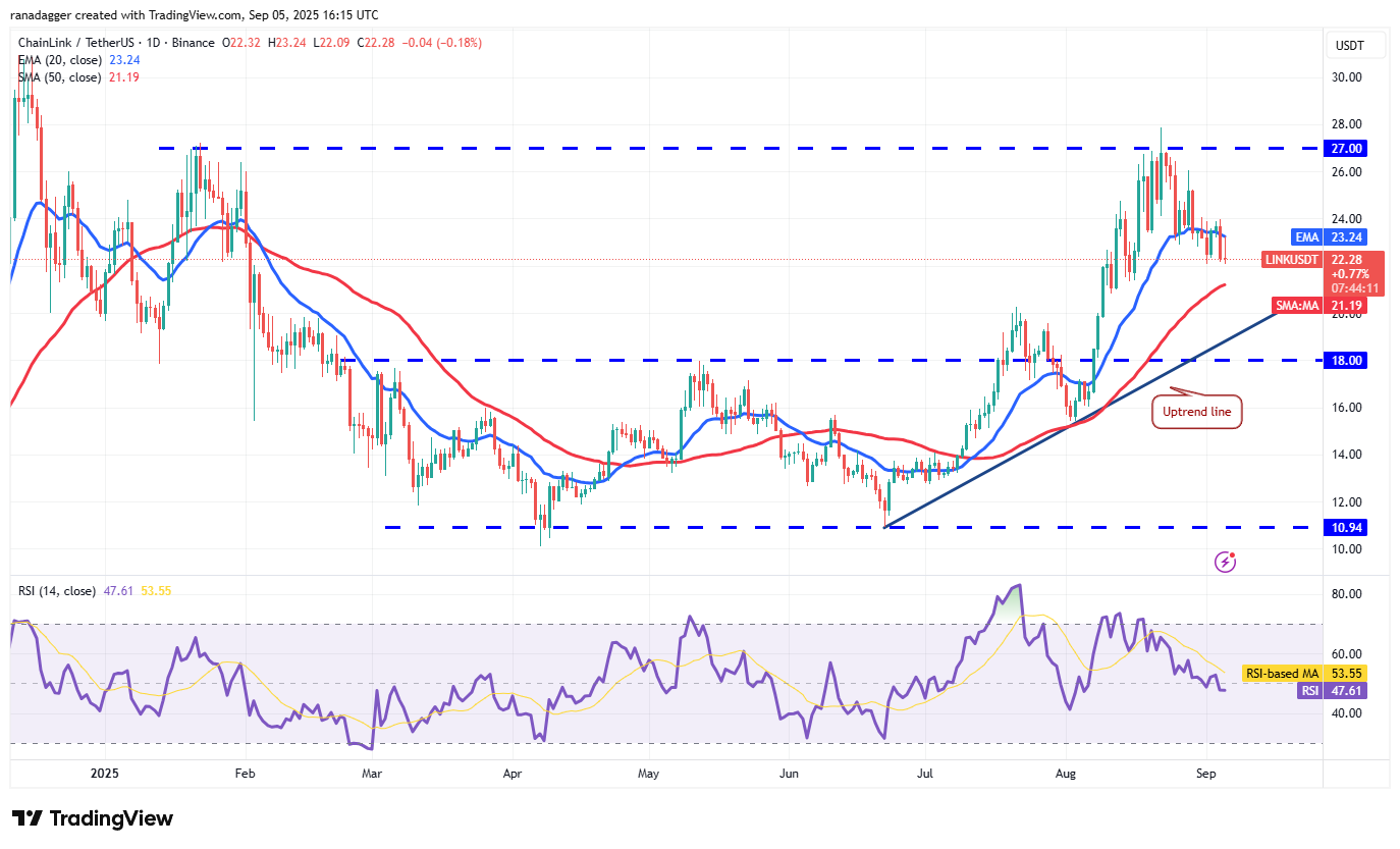 DogeCoin ، Cryptocurrency ، Bitcoin Price ، XRP ، Markets ، Cryptocurrency Exchange ، Cardano ، تحليل الأسعار ، عملة Binance ، Chainlink ، تحليل السوق ، سعر الأثير ، Solana ، Bitcoin ETF ، ETF ، SUI