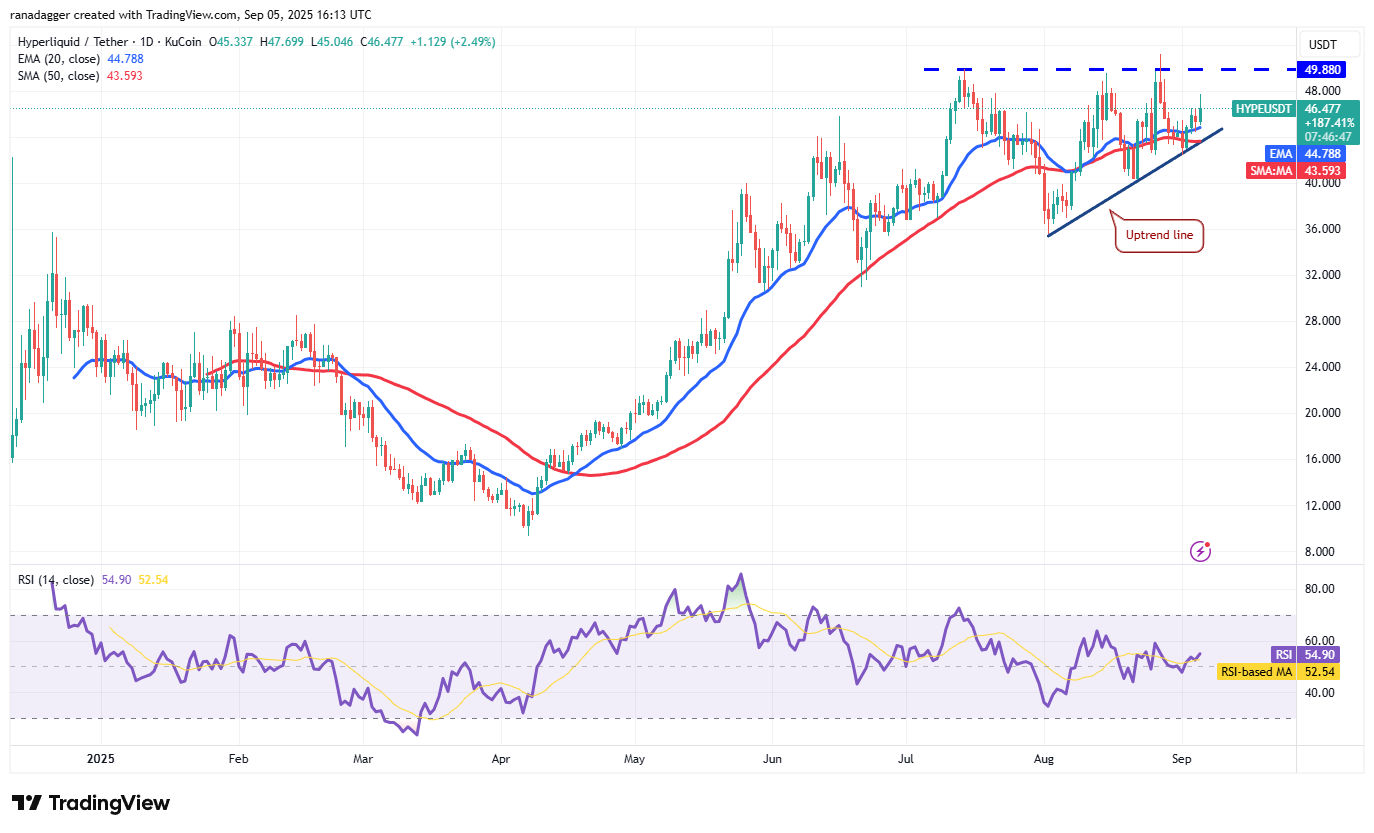 DogeCoin ، Cryptocurrency ، Bitcoin Price ، XRP ، Markets ، Cryptocurrency Exchange ، Cardano ، تحليل الأسعار ، عملة Binance ، Chainlink ، تحليل السوق ، سعر الأثير ، Solana ، Bitcoin ETF ، ETF ، SUI