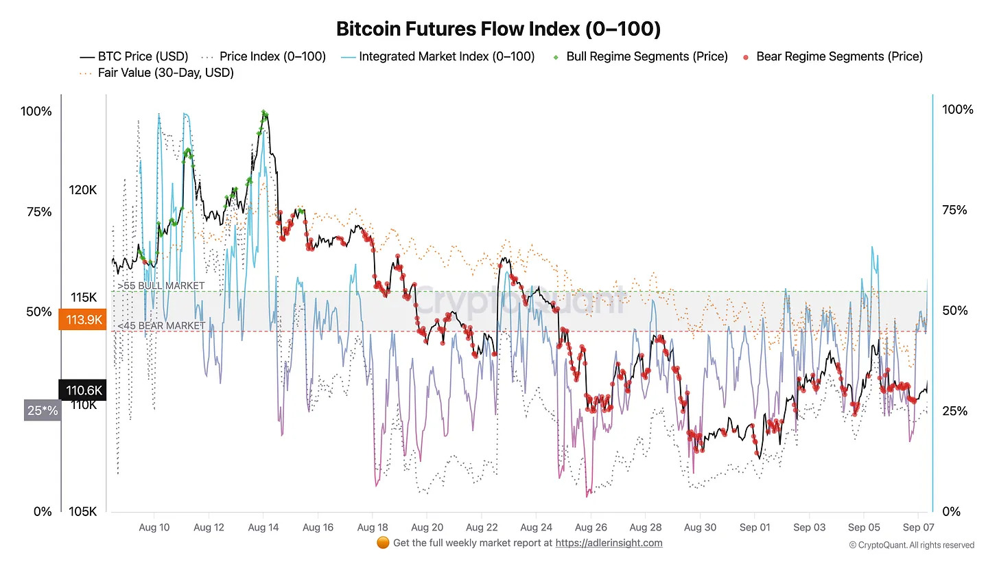 العملات المشفرة ، سعر البيتكوين ، الأسواق ، تبادل العملة المشفرة ، تحليل الأسعار ، تحليل السوق