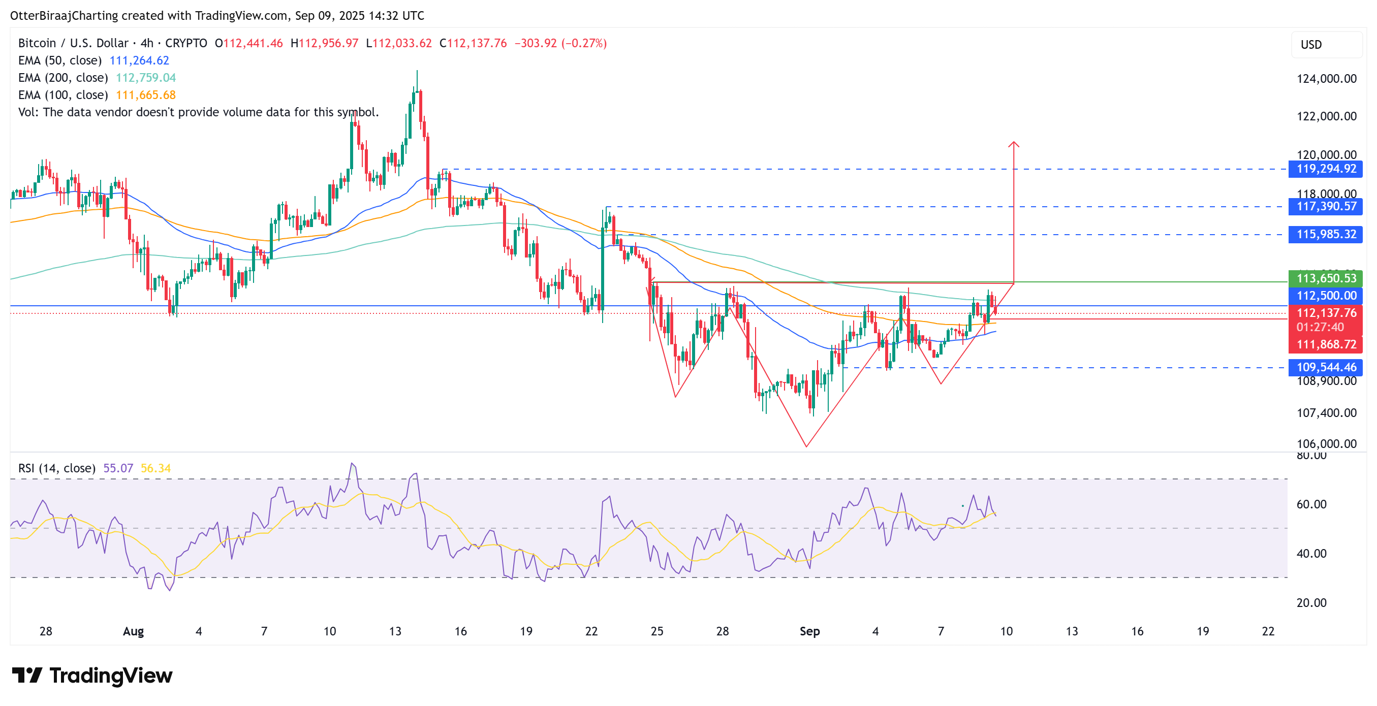العملات المشفرة ، سعر البيتكوين ، الأسواق ، تبادل العملة المشفرة ، العقود المستقبلية للبيتكوين ، تحليل الأسعار ، تحليل السوق